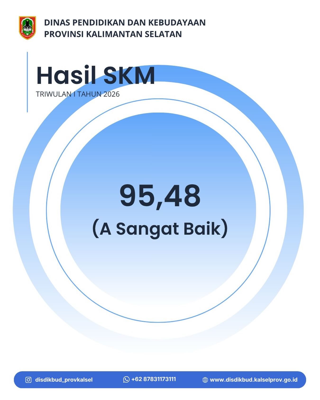 HASIL SKM TRIWULAN I TAHUN 2026