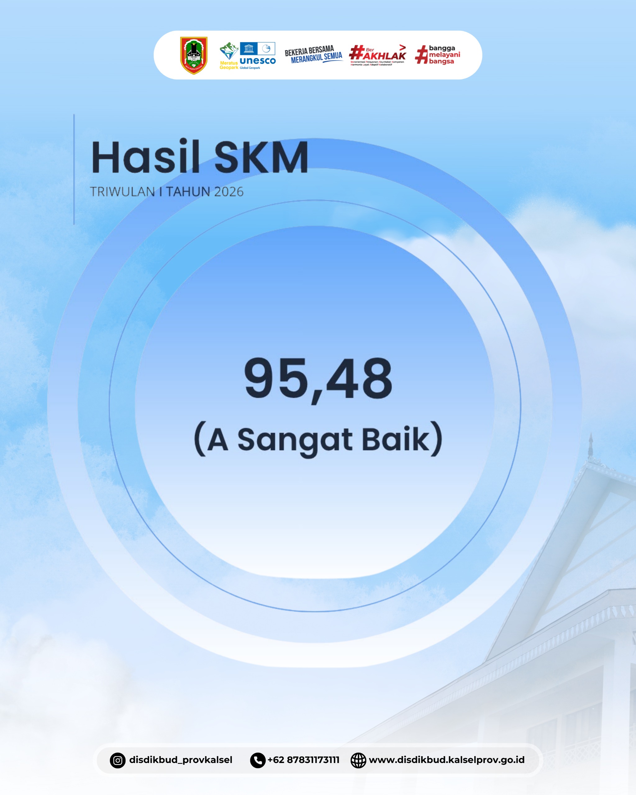 HASIL SKM TRIWULAN I TAHUN 2026